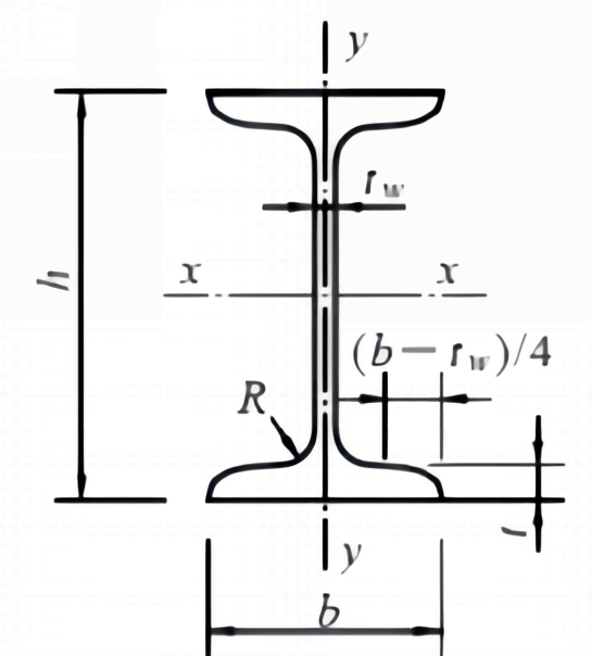 熱軋國標(biāo)工字鋼規(guī)格型號(hào)理論重量表